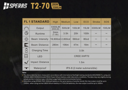 Lanterna led Speras T2-70 - Img 7