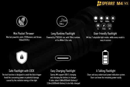 Lanterna led Speras M4 V3 - Img 4