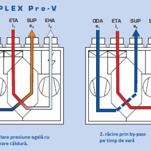Recuperator căldură rezidențial Duplex 160 Pro-V (montaj perete) - Img 6