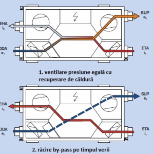 Centrală de ventilație cu recuperator de căldură Duplex 150 Pro (montaj sub plafon) - Img 6