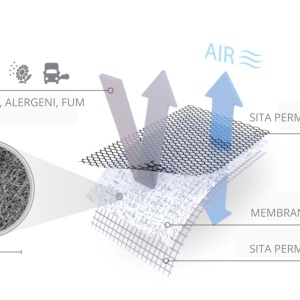 Plasa permeabila la aer, anti polent, smog, fum