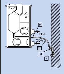 Centrală de ventilație cu recuperare de căldură DUPLEX Slim (instalare în spații înguste) - Img 9