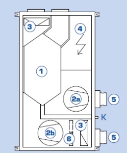 Centrală de ventilație cu recuperare de căldură DUPLEX Slim (instalare în spații înguste) - Img 6