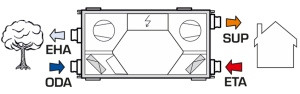 Centrală de ventilație cu recuperator de căldură Duplex 150 Pro (montaj sub plafon) - Img 17