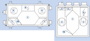 Centrală de ventilație cu recuperator de căldură Duplex 150 Pro (montaj sub plafon) - Img 4