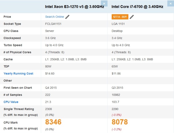 Calculator Gaming Intel Xeon E3-1270 v5 (peste i7 6700), 16GB DDR4, NVME 256GB + 1TB HDD, video SAPPHIRE RX 580 NITRO+ 8GB GDDR5 256-bit Special Edition, Telecomanda ARGB - Img 2