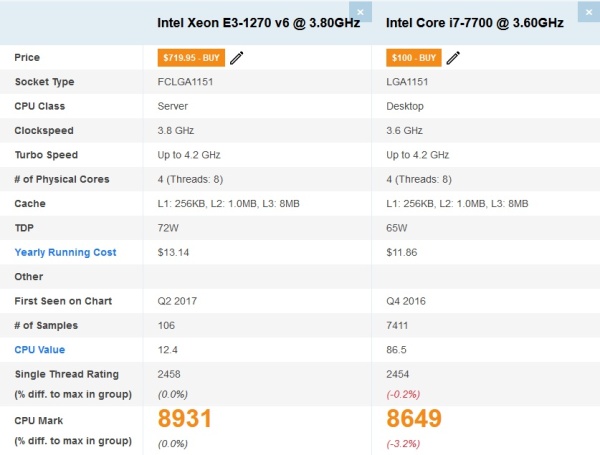 Calculator Gaming Intel Xeon E3-1270 v6 (peste i7 7700) , 16GB DDR4, SSD 240GB + 1TB HDD, placa sunet Creative, video NVidia GeForce GTX 1070 8GB GDDR5 256-bit - Img 2