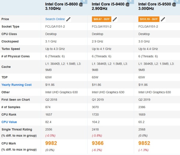 Calculator Gaming Intel Coffee Lake Core i5 8600, 16GB DDR4, SSD NVME 256GB + 500GB HDD, video XFX Radeon RX 580 GTS XXX Edition 8GB GDDR5 256-bit, telecomanda ARGB - Img 2