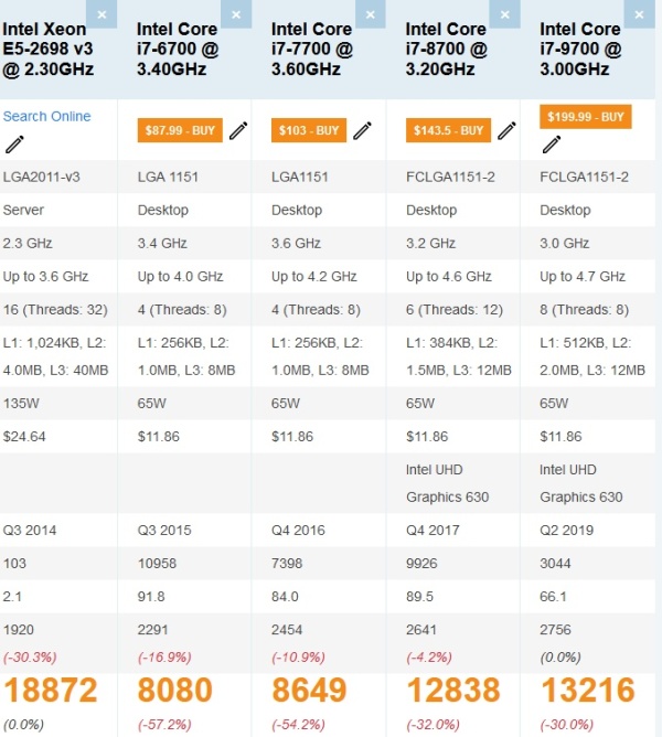 Calculator Gaming Xeon E5-2698 V3( PESTE i7 9700), 32GB DDR4, NVME 256GB + 500GB HDD, video Sapphire Radeon RX 580 NITRO+ 8GB GDDR5 256-bit Special Edition, ARGB - Img 5