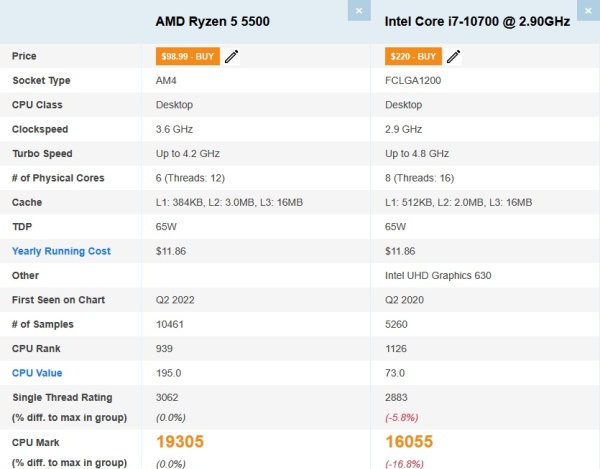 Calculator Gaming AMD Ryzen 5 5500, 16GB DDR4, NVME 512GB + 500GB HDD, video Sapphire Radeon RX 6600 PULSE 8GB GDDR6 128-bit, ARGB - Img 5