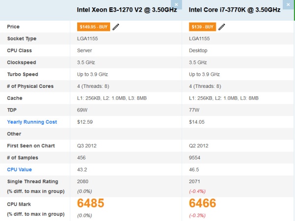 Procesor Intel Xeon Quad Core E3-1270 v2( echivalent i7 3770k), 3.50GHz, 8MB Cache, socket 1155 - Img 2