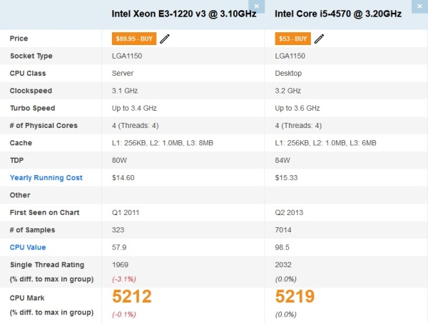 Procesor Intel Haswell Xeon Quad-Core socket 1150 E3-1220 v3(echivalent i5 4570) - Img 2