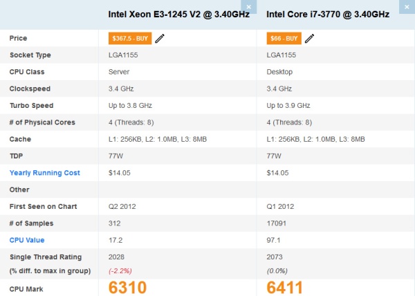 Procesor Intel Ivy Bridge Quad-Core socket 1155 E3-1245 v2 (echivalent i7 3770), video integrat HD P4000 - Img 2