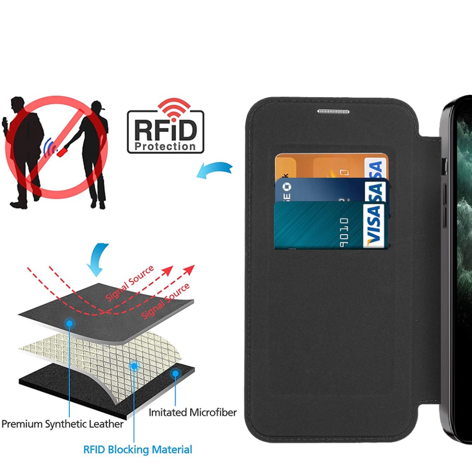 Husa pentru iPhone 11 tip carte, SKYDDAR INOVATION, SmartMag Book, Magsafe, RFiD, Suport Carduri, set cu sticker, Albastru - 3 | YEO