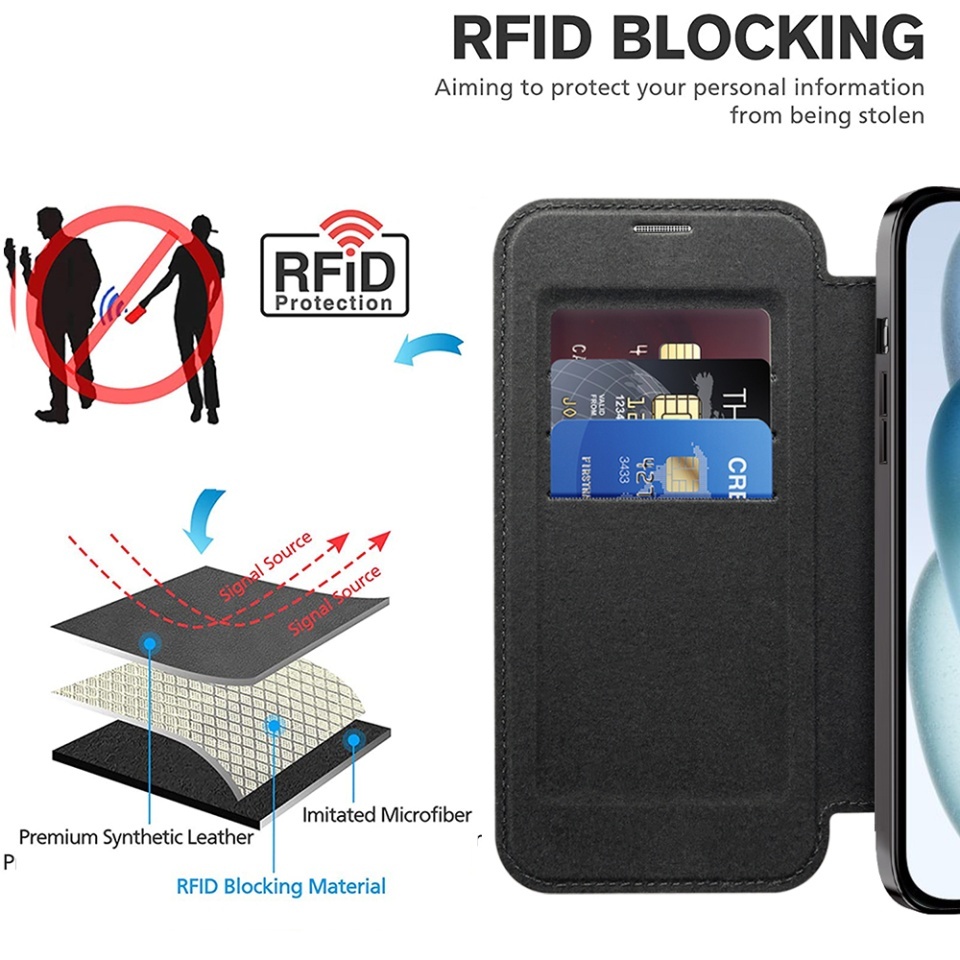 Husa pentru iPhone 15 Plus tip carte, SKYDDAR INOVATION, SmartMag Book, Magsafe, RFiD, Suport Carduri, set cu sticker, Negru - 3 | YEO