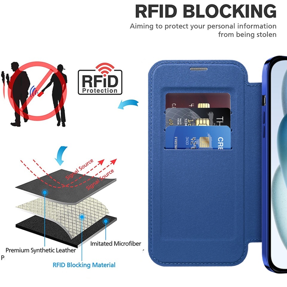Husa pentru iPhone 15 Plus tip carte, SKYDDAR INOVATION, SmartMag Book, Magsafe, RFiD, Suport Carduri, set cu sticker, Albastru - 3 | YEO