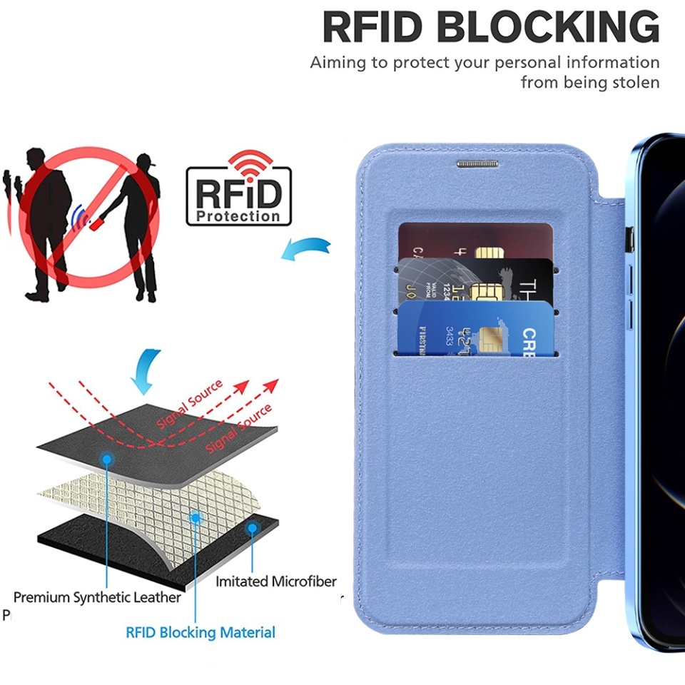 Husa pentru iPhone 12 Pro Max tip carte, SKYDDAR INOVATION, SmartMag Book, Magsafe, RFiD, Suport Carduri, set cu sticker, Bleu - 3 | YEO