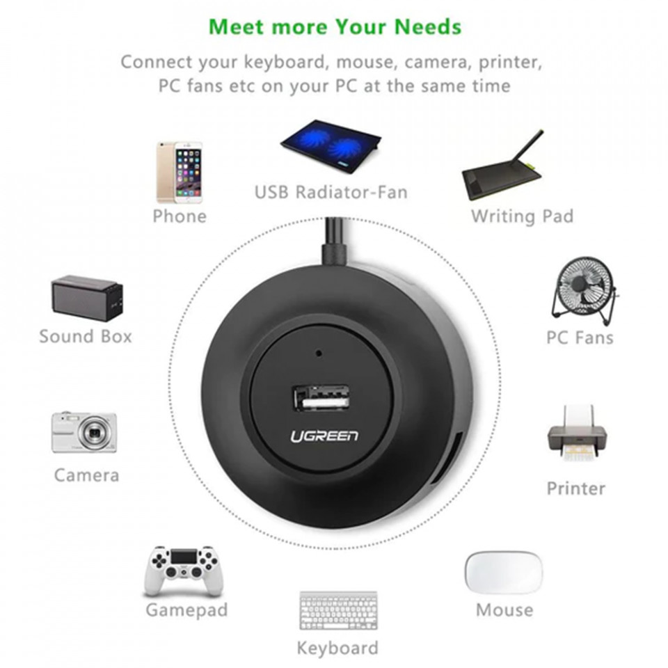 HUB USB-A la 4x USB-A 2.0, cablu inclus, 1m, Ugreen (20277) - Negru - 3 | YEO
