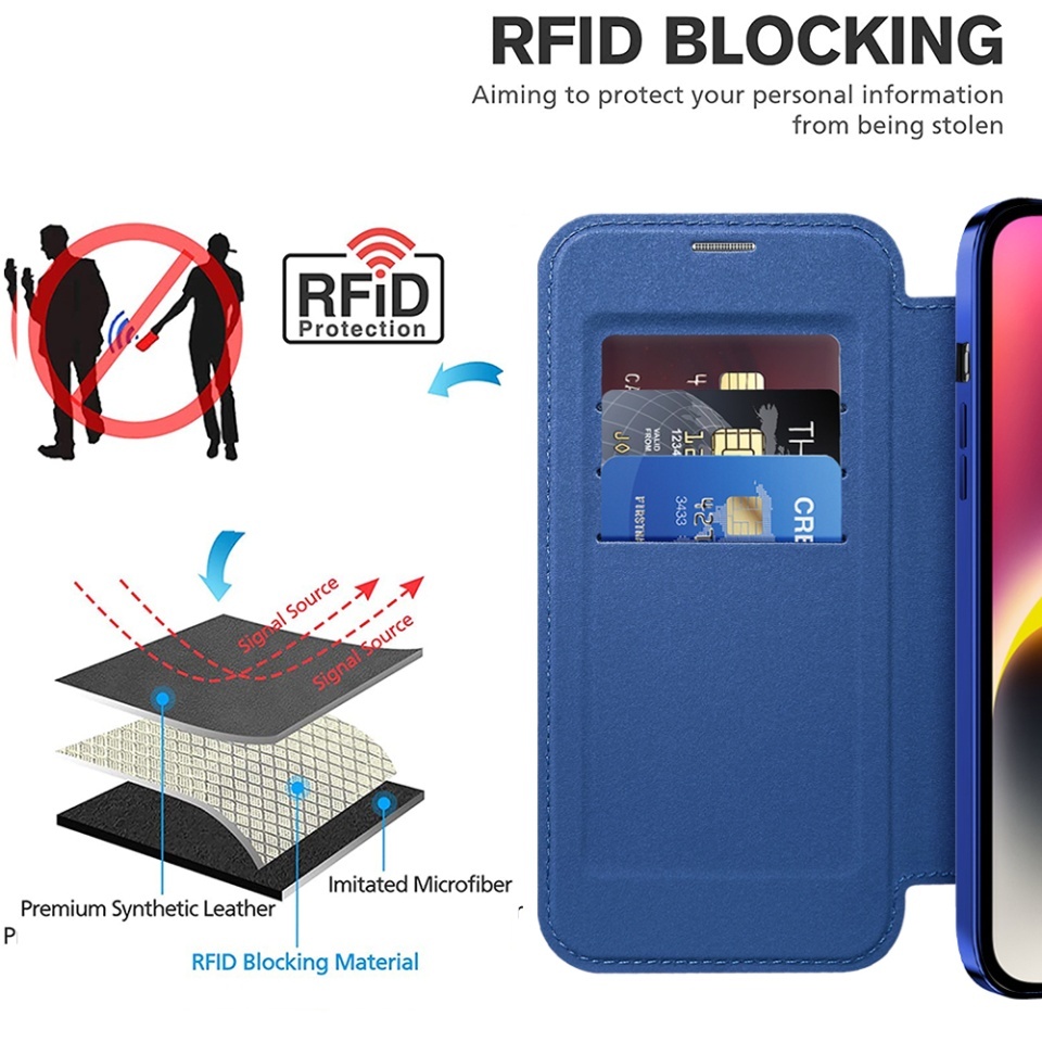 Husa pentru iPhone 14 Plus tip carte, SKYDDAR INOVATION, SmartMag Book, Magsafe, RFiD, Suport Carduri, set cu sticker, Albastru - 3 | YEO