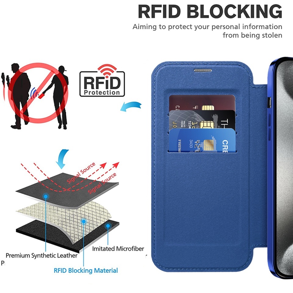 Husa pentru iPhone 15 Pro Max tip carte, SKYDDAR INOVATION, SmartMag Book, Magsafe, RFiD, Suport Carduri, set cu sticker, Albastru - 3 | YEO