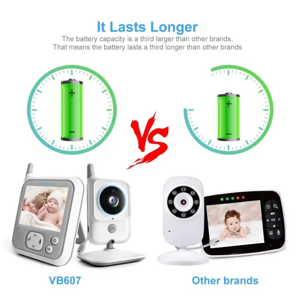 Baby Monitor cu Camera Audio-Video Wireless Pentru Supraveghere, 2.4Ghz, Monitorizarea Temperaturii, Night Vision, Two-way Talk, LCD Display, Bebe SweetDream (VB607) - Alb - 1 | YEO