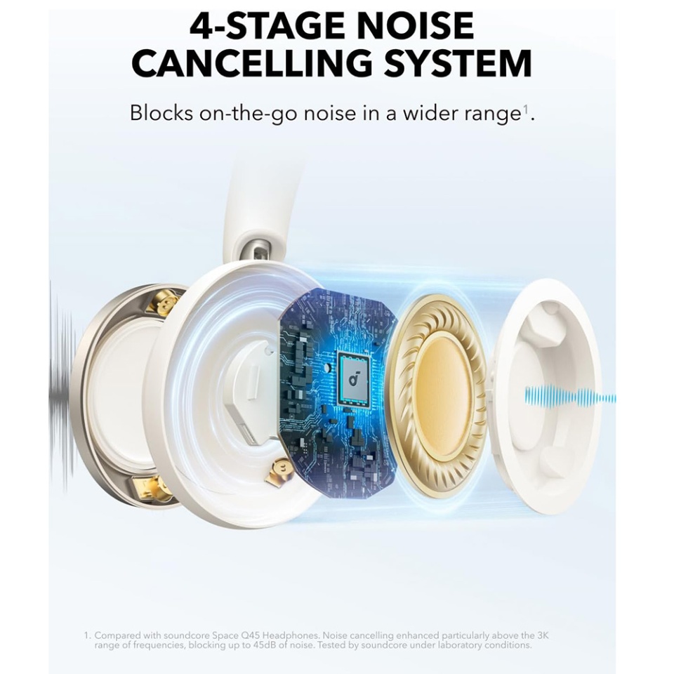 Casti On-Ear Wireless Activ Noise Cancelling, BT 5.3, Hi-Res, Anker SoundCore Space One Pro, Alb - 1 | YEO