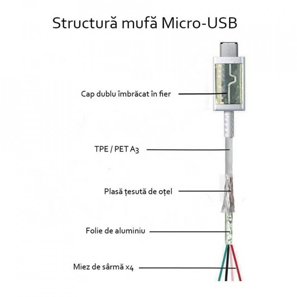 Cablu de Date USB la Micro-USB, 1m - Samsung (ECB-DU4AWE) - White (Bulk Packing) - 3 | YEO