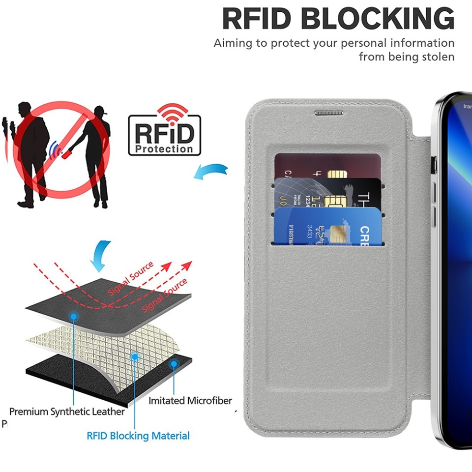 Husa pentru iPhone 13 Pro Max tip carte, SKYDDAR INOVATION, SmartMag Book, Magsafe, RFiD, Suport Carduri, set cu sticker, Gri - 3 | YEO