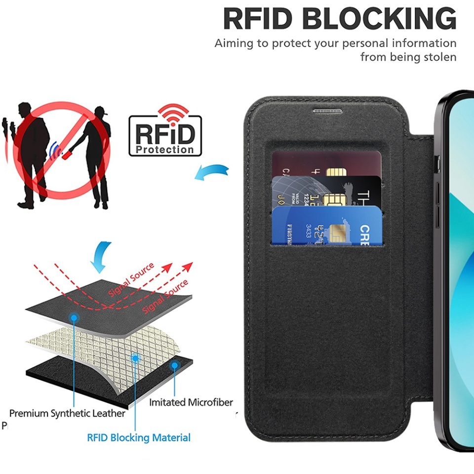 Husa pentru iPhone 13 tip carte, SKYDDAR INOVATION, SmartMag Book, Magsafe, RFiD, Suport Carduri, set cu sticker, Negru - 3 | YEO