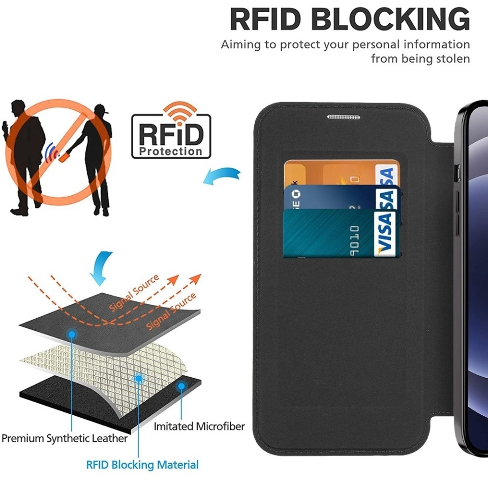Husa pentru iPhone 12 tip carte, SKYDDAR INOVATION, SmartMag Book, Magsafe, RFiD, Suport Carduri, set cu sticker, Negru - 3 | YEO