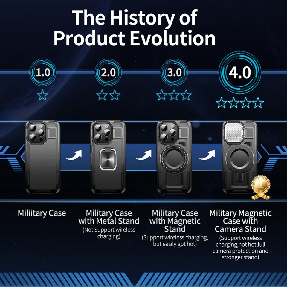 Husa pentru iPhone 12 Pro Max / 13 Pro Max, SKYDDAR INNOVATION, CamVault MagSafe cu Protectie Camera, set cu sticker, Negru - 5