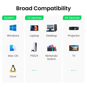 Adaptor Wireless, Receptor HDMI, Ugreen CM506, Negru - Img 7