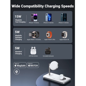 Statie Alimentare Telefon, AirPods, iWatch, 25W, Ugreen CD278, Alb - Img 6