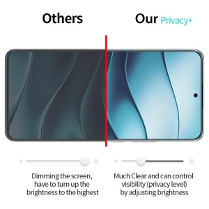 Folie pentru Xiaomi Redmi A7 Pro 4G, Anti-spy Ultra HD, Protectie 9H, Montare Simplă, 111D, set cu sticker, Privacy - Img 2