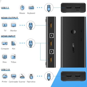 Switch 3x HDMI, 4K@30Hz, 6x USB, 480Mbps, Ugreen CM200, Negru - Img 3