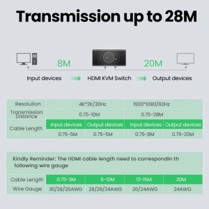 Switch 3x HDMI, 4K@30Hz, 6x USB, 480Mbps, Ugreen CM200, Negru - Img 7