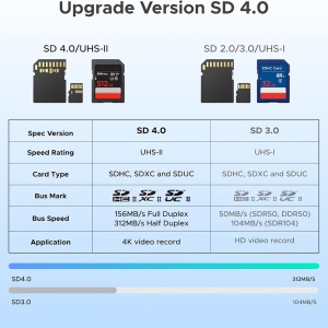 Card Reader Type-C/USB la USB, SD/TF Card, 312MB/s, Ugreen CM803, Negru - Img 7