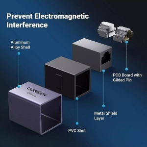 Conector Ethernet, 10Gbps, Ugreen NW261 - Gri - Img 4