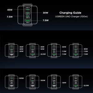 Incarcator 4in1 cu Display TFT, USB, Type-C, GaN, 100W, Ugreen Uno RG X688 - Gri - Img 3