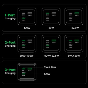 Baterie Externa cu Display Digital, 20000mAh,USB, 2x Type-C, 130W, QC, PD, 5V/3A, Ugreen PB721 - Gri - Img 7