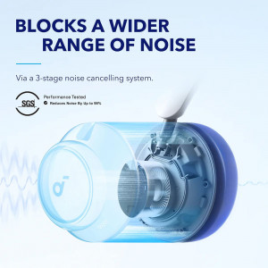 Casti On-Ear Bluetooth 5.3, Noise Cancelling, USB-C - Anker Space Q45 (A3040G21) - White - Img 7