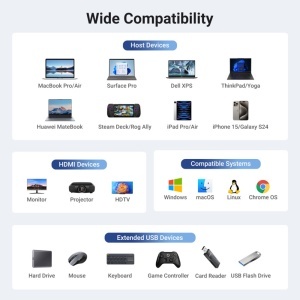 Hub Type-C la 2x USB3.2, 2x Type-C, HDMI, RJ45, PD100W, 10Gbps, 1000Mbps, Ugreen, Gri - Img 7