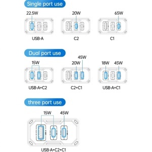 Incarcator priza, 2x USB-C, USB-A, GaN, 65W, Incarcare rapida, Yesido, Alb - Img 2