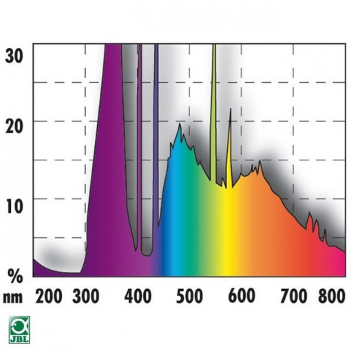 Neon terariu JBL Solar Reptil Sun 30 W (6000K)/UV-A 36%/UV-B 8%