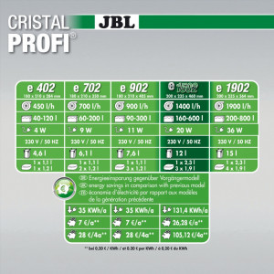 Filtru extern acvariu JBL CristalProfi e1502 greenline