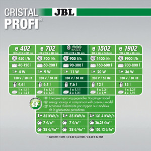 Filtru extern acvariu JBL CristalProfi e902 greenline