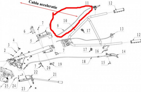 Cablu acceleratie motocultor Dac, Ruris, Zimbru, Gigant