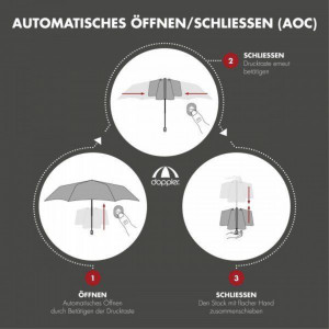 Instructiuni utilizare umbrele dublu automate