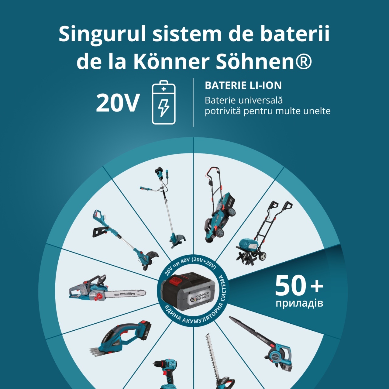 Pachet promoțional pentru îngrijirea gazonului KS 43LM-BCT40V-SET — imaginea 9