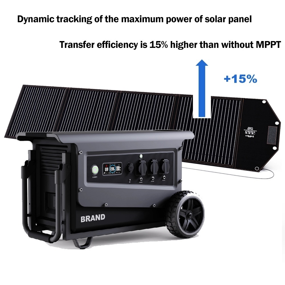 Statie acumulator portabil pentru incarcare electrica LongLife, LiFePO4, Generator Solar Power Station - 5000W, 5040Wh - CNO-W5PS — imaginea 9